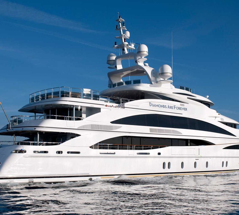 See The Entire List of Luxury Yachts 61m (200 ft) In Length | CharterWorld
